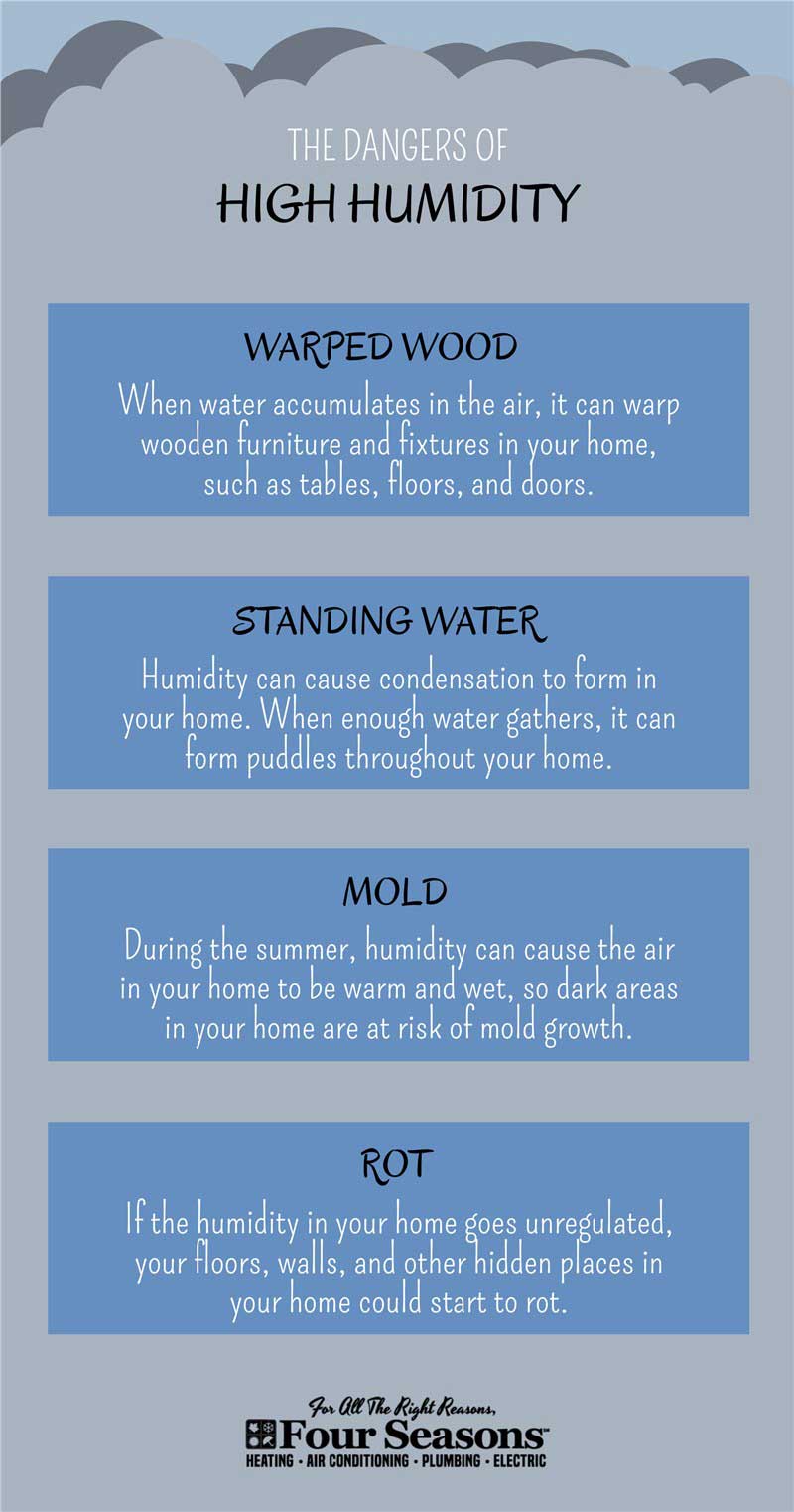 4 Ways High Indoor Humidity Causes Discomfort
