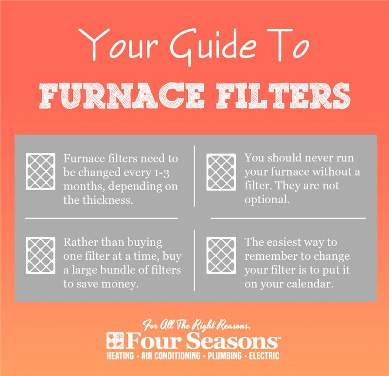 guide to furnace filters