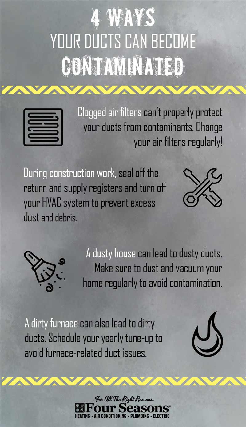 4 ways of ducts contamination