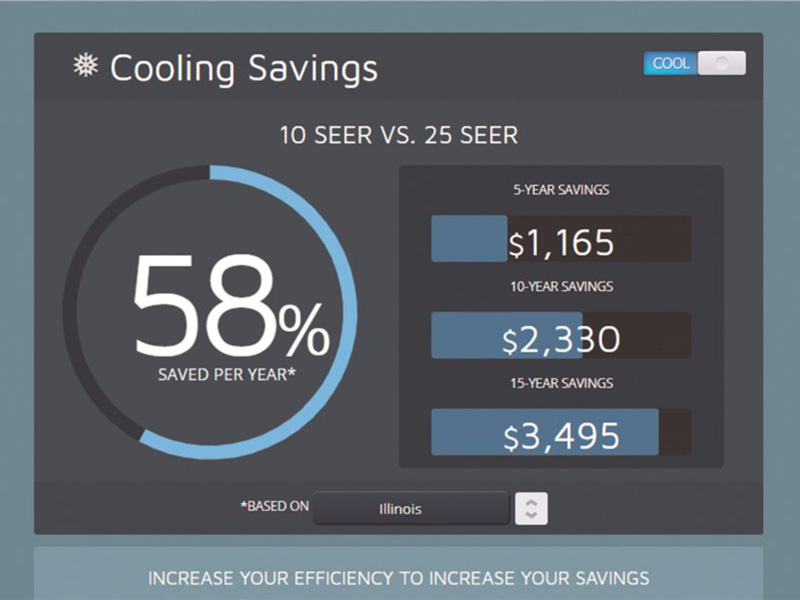 cooling savings data