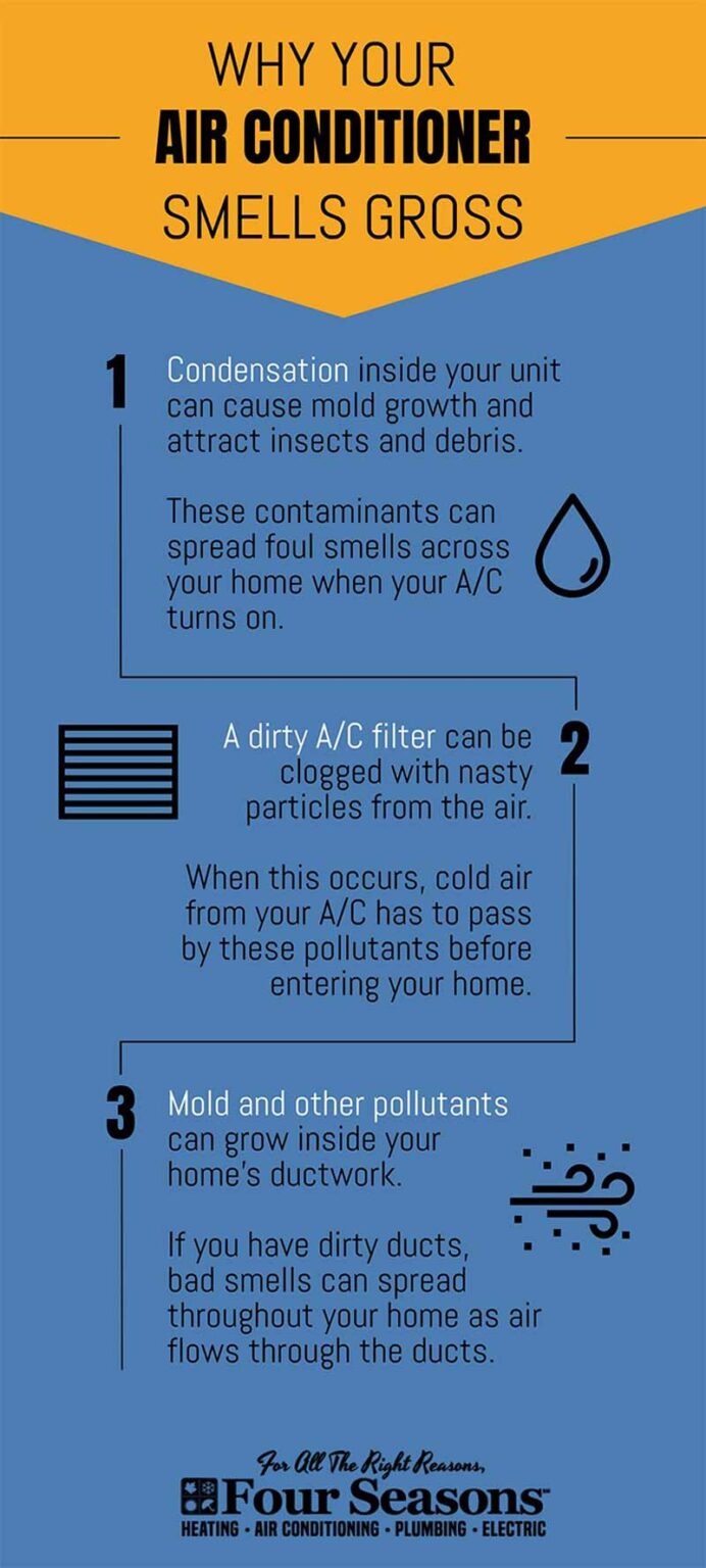 Understanding The Bad Smell Coming from Your A/C Four Seasons Heating and Air Conditioning Blog