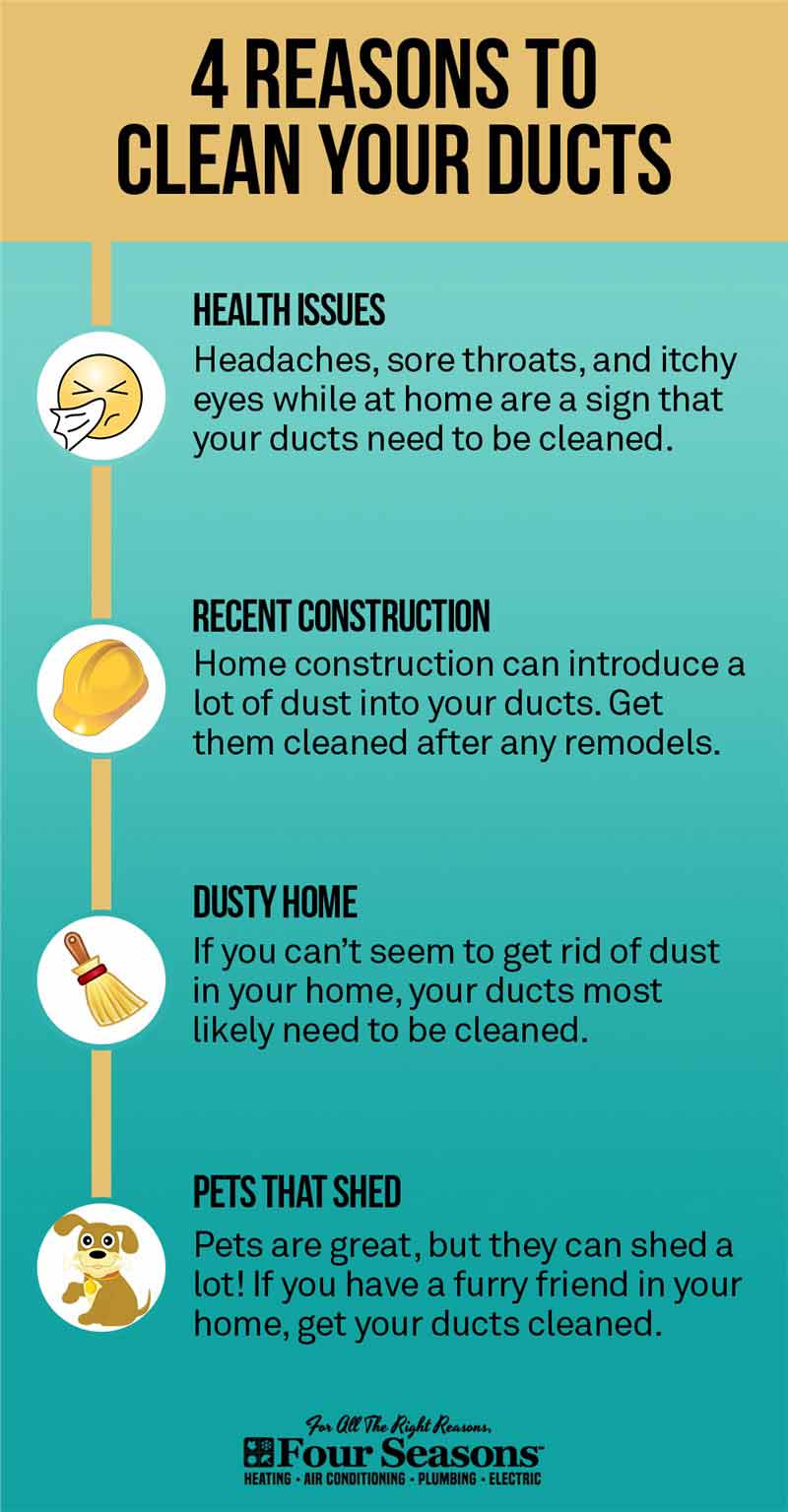 4 reasons to clean your ducts