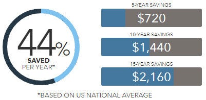 sl18xc1 savings chart