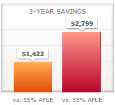 sl280v savings chart