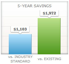 xc21 savings chart