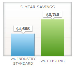 xc25 savings chart