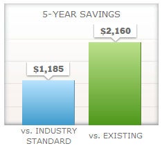 xp21 heat pump savings chart